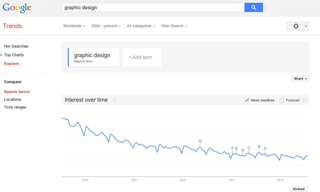 Google Trends ScreenShot