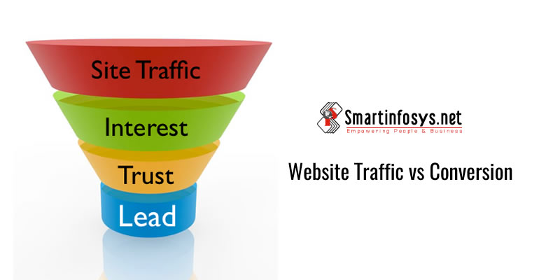 Website Traffic VS Conversion