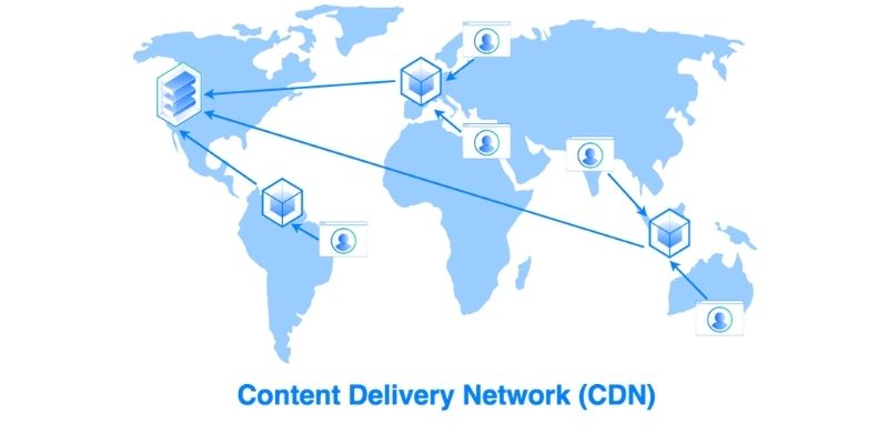 CDN (content delivery network)