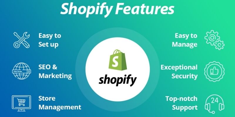 Shopify features